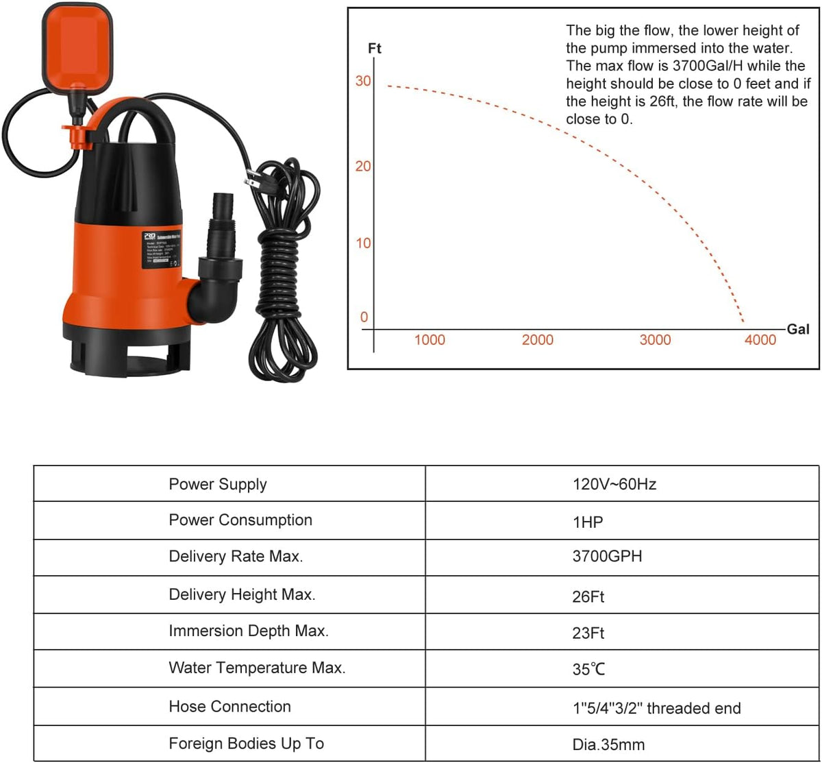2 Pack 1HP 3700GPH Submersible Clean/Dirty Water Pump with Automatic Float Switch W617