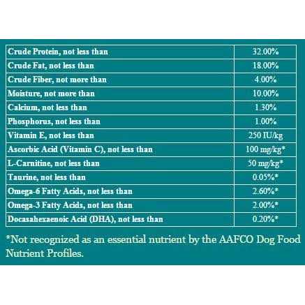 Grain Free Dog Food I824