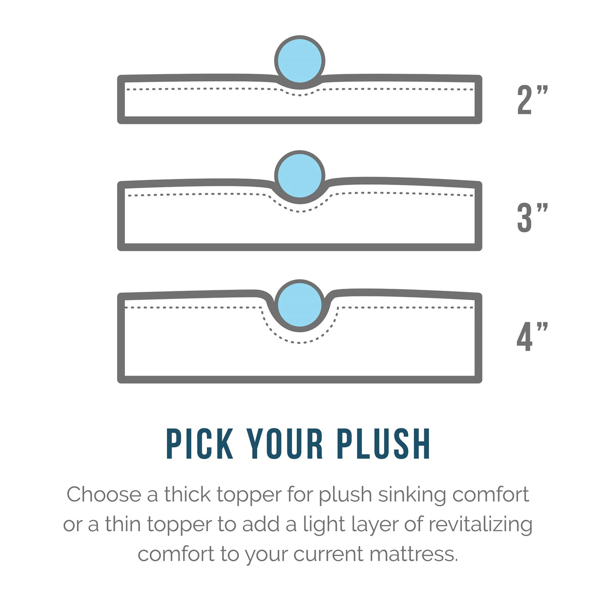 2" Cooling Gel Memory Foam Mattress Topper with Cover, Full S228
